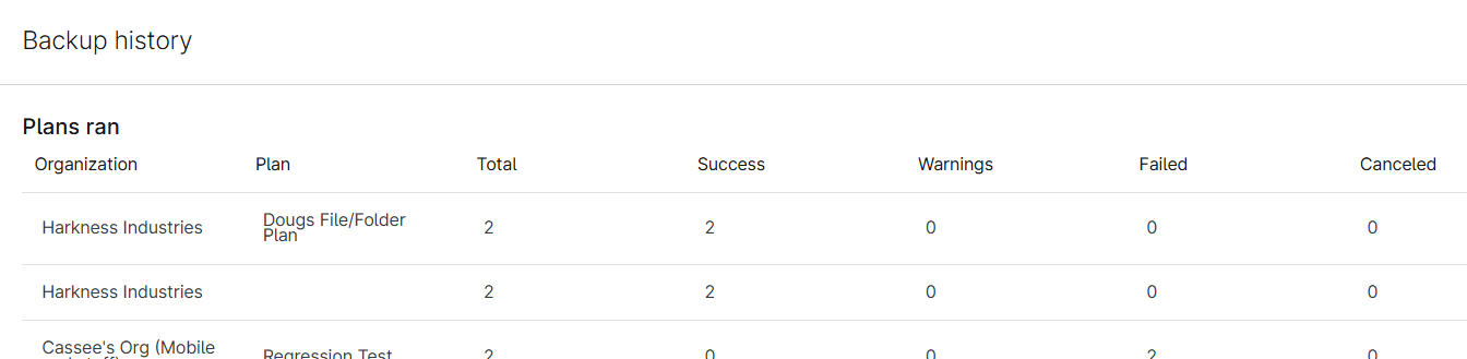 reporting_backup history.png